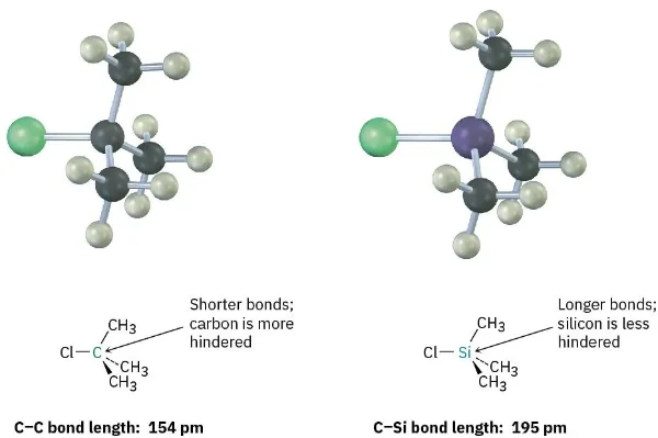 Comparaison silicium vs carbone