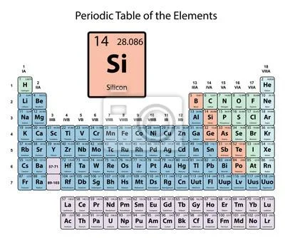 Symbole Si, atome et place dans le tableau périodique